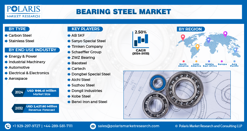 Bearing Steel Market size